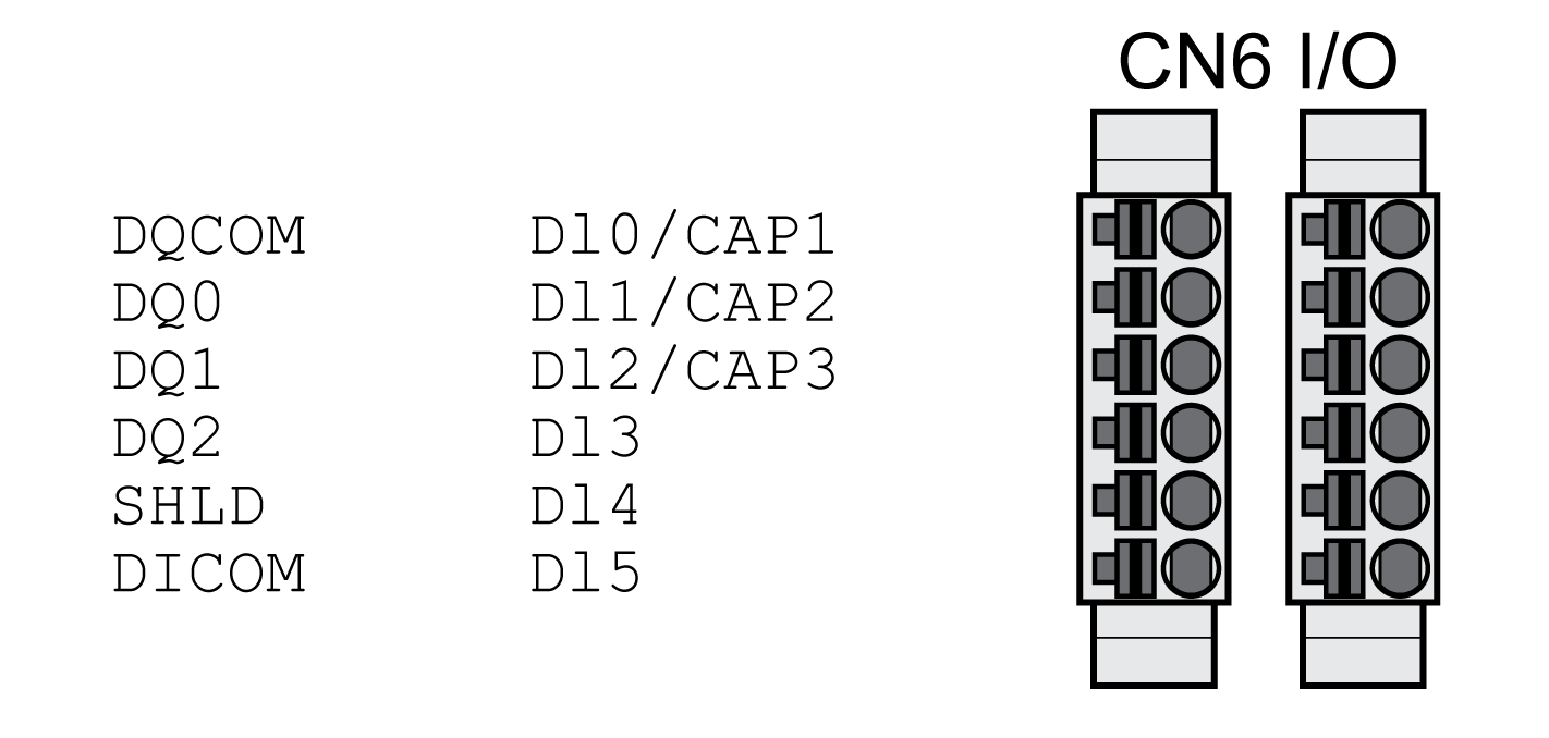 Connection Digital Inputs and Outputs (CN6)